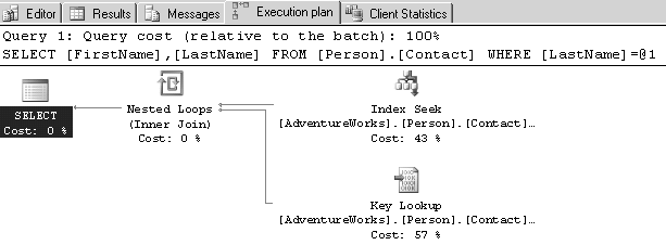 Fig. 8.3 - plan d&rsquo;exécution graphique
