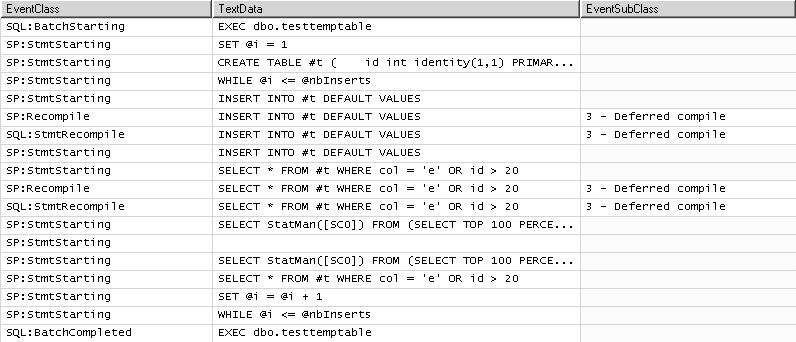 Fig. 9.2 - Recompilations sur tables temporaires